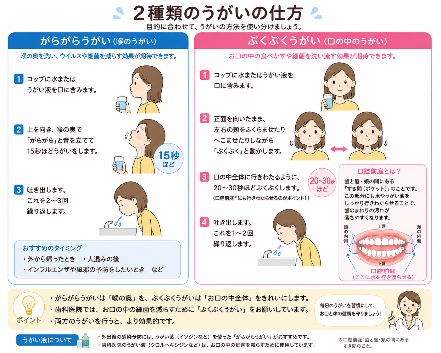 うがいの仕方
